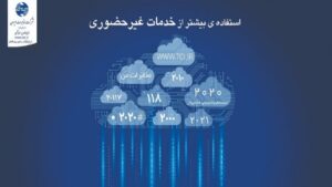 تسهیل دسترسی مشترکان به خدمات نوین با امکانات غیرحضوری مخابرات