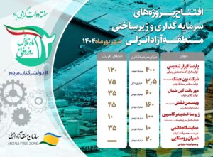 افتتاح طرح‌های سرمایه‌گذاری و زیرساختی در منطقه آزاد انزلی