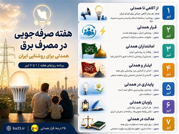 آغاز هفته صرفه‌جویی در مصرف برق در گیلان