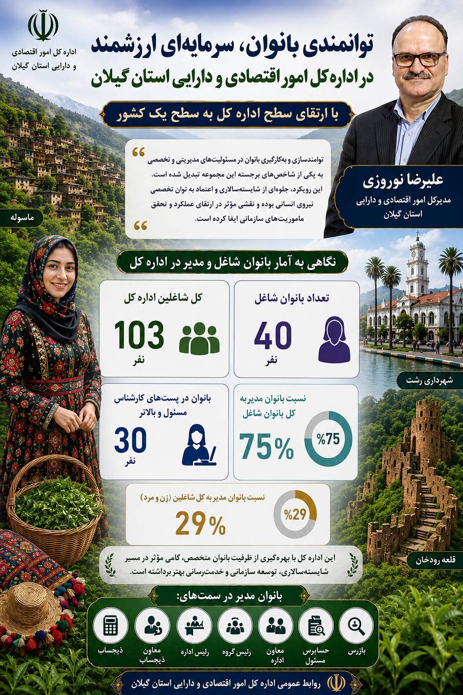 گیلان؛ الگوی ملی در انتصاب بانوان