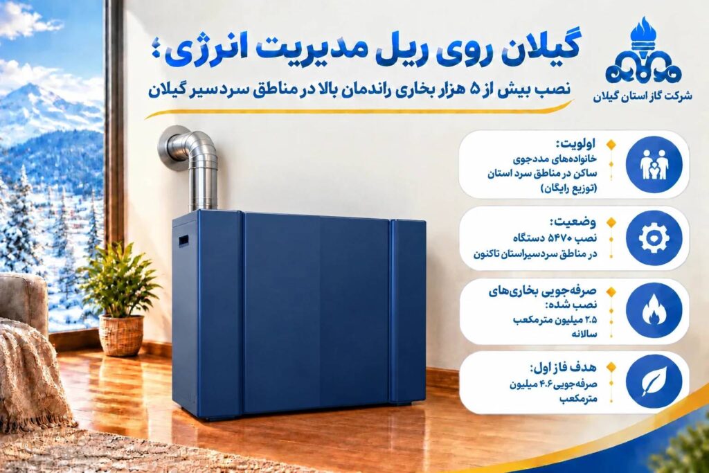 اجرای طرح ملی جایگزینی بخاری‌های فرسوده در گیلان